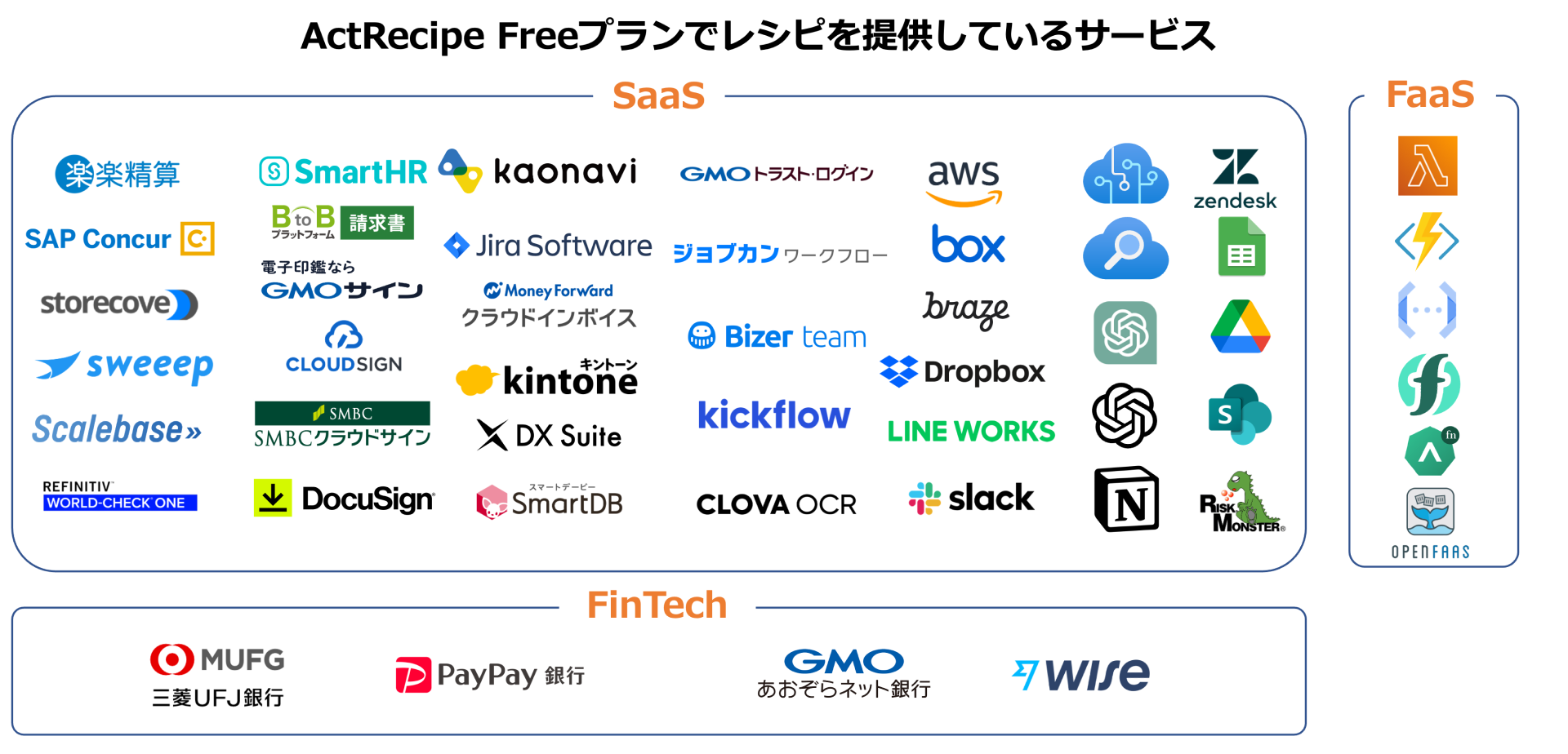 ActRecipe Freeプラン | 無料で始めるiPaaS | ActRecipe